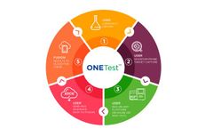 ONETest - Benchtop to Desktop Platform Software