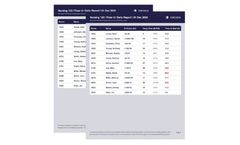 Automated Clinical Reports Software
