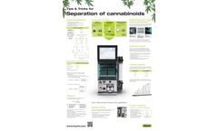 Poster: Tips and trips for cannabinoid separation