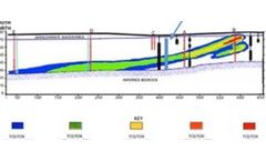 Conceptual Site Models Solution