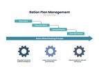 MilkingCloud - Ration and Feed Management Software