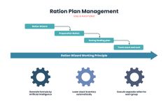 MilkingCloud - Ration and Feed Management Software