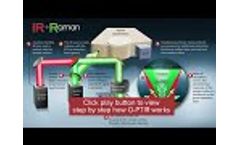 How O-PTIR with IR Plus Raman Works on the mIRage Microscope - Animated Diagram