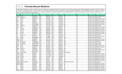 Twist - Model cfDNA - Comprehensive Cancer Variant- Brochure