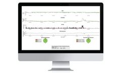 Advanced, Integrated SaaS Software