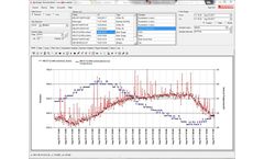 Resensys - Version SenScope - Real-Time Monitoring and Structural Diagnostics Based Software