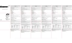 Aelite - All-Purpose Body Universal Microhybrid Composite - Brochure