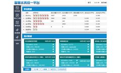 SCADA Software
