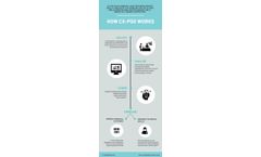 Caresyntax - Model CX-PSO - Surgical Safety Technology- Brochure