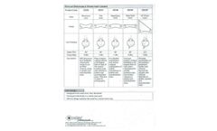Ocular - Model ODVB - Biconcave Disposable Vitrectomy Lens - Brochure
