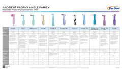 Mini Ergo - Model 90 - Disposable Prophy Angle - Brochure