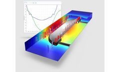 Comsol - Electrodeposition Module Software