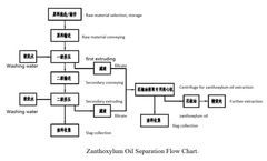 ZK LW350*1435B Centrifuge Applies to Zanthoxylum Oil Project