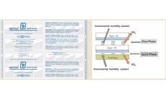 Controlled Sulfur Dioxide Emission