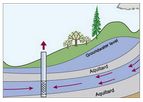 AnsTest - Aquifer Test Analysis and Interpretation