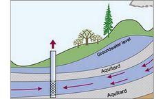 AnsTest - Aquifer Test Analysis and Interpretation
