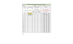 Maxim - Model 700000 - 480 Tests HIV-1 Urine Enzyme Immunoassay (EIA) Kit - Brochure