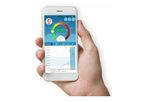 iFORA - Version MP - Multiple Biometrical Parameter App
