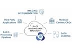 VivoQuant - Image Post-Processing Software Suite