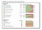 Enigma - Version PRISM - PHN / PHO Resources and Integrated Services Management Software