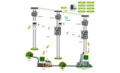 Anti-tamper AMR electric meter system solution