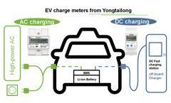 How can private charging piles be converted into shared charging station