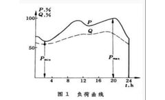 What is the power meter load curve function