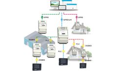Do you know the importance of developing AMI electricity meter?