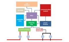 Revealed! AMI energy meter hardware composition