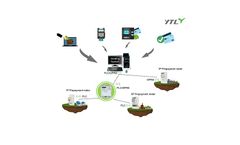 Important! IoT energy meter