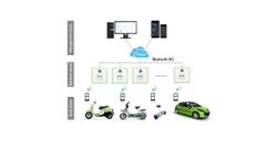    Why has the IoT energy meter been recognized by the market?