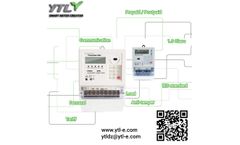  Why is there an increasing demand for prepayment meter rate?