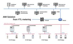 How to apply the load control function of an electricity meter effectively ?