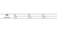 The Accuracy Issue of Household Electric Meters