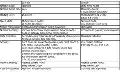 Wi-Fine Outperforms Wi-Sun in IoT Communication