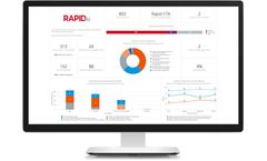 RapidAI Insights - Automated Reporting Software for Reaching Clinical Goals
