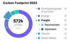 Tennaxia - Reporting, Management and GHG / Carbon Trajectory Software