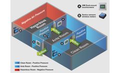 Sonicu - Room Air Pressure Monitoring Kits
