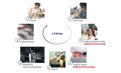 Repair Services for Industry