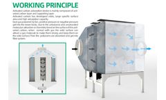 Effective VOC hazardous waste gas treatment technology