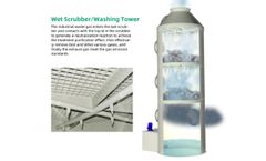 Laboratory waste gas treatment solutions