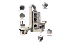 How do acid fume scrubbers work?