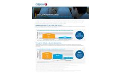 Capsule Early Warning Scoring System (EWSS) Brochure