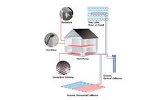 ICAX - Ground Source Heat Pump