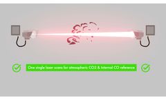 GD1 Laser Open Path H2S Gas Detector - Video