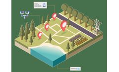 CyberSWIFT - Version LAMS - Land Acquisition & Management Software