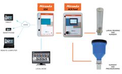 Miranda + Miranda - Model ACB Feed  and SDA - Full Control - Rugged Supervisor Data Acquisition System
