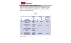 Biodesign Hiatal Hernia Reimbursement Guide