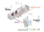 WAGABOX - Breakthrough Landfill Gas Recovery and Upgrading Technology