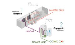 WAGABOX - Breakthrough Landfill Gas Recovery and Upgrading Technology